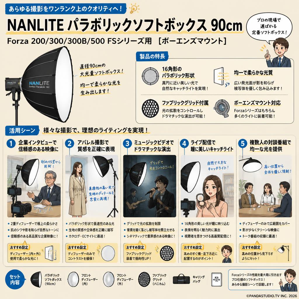 NANLITE Forza 200/300/300B/500 FSシリーズ用 パラボリックソフトボックス 90cm [ボーエンズマウント] 用途