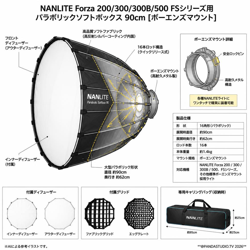 NANLITE Forza 200/300/300B/500 FSシリーズ用 パラボリックソフトボックス 90cm [ボーエンズマウント] スペック