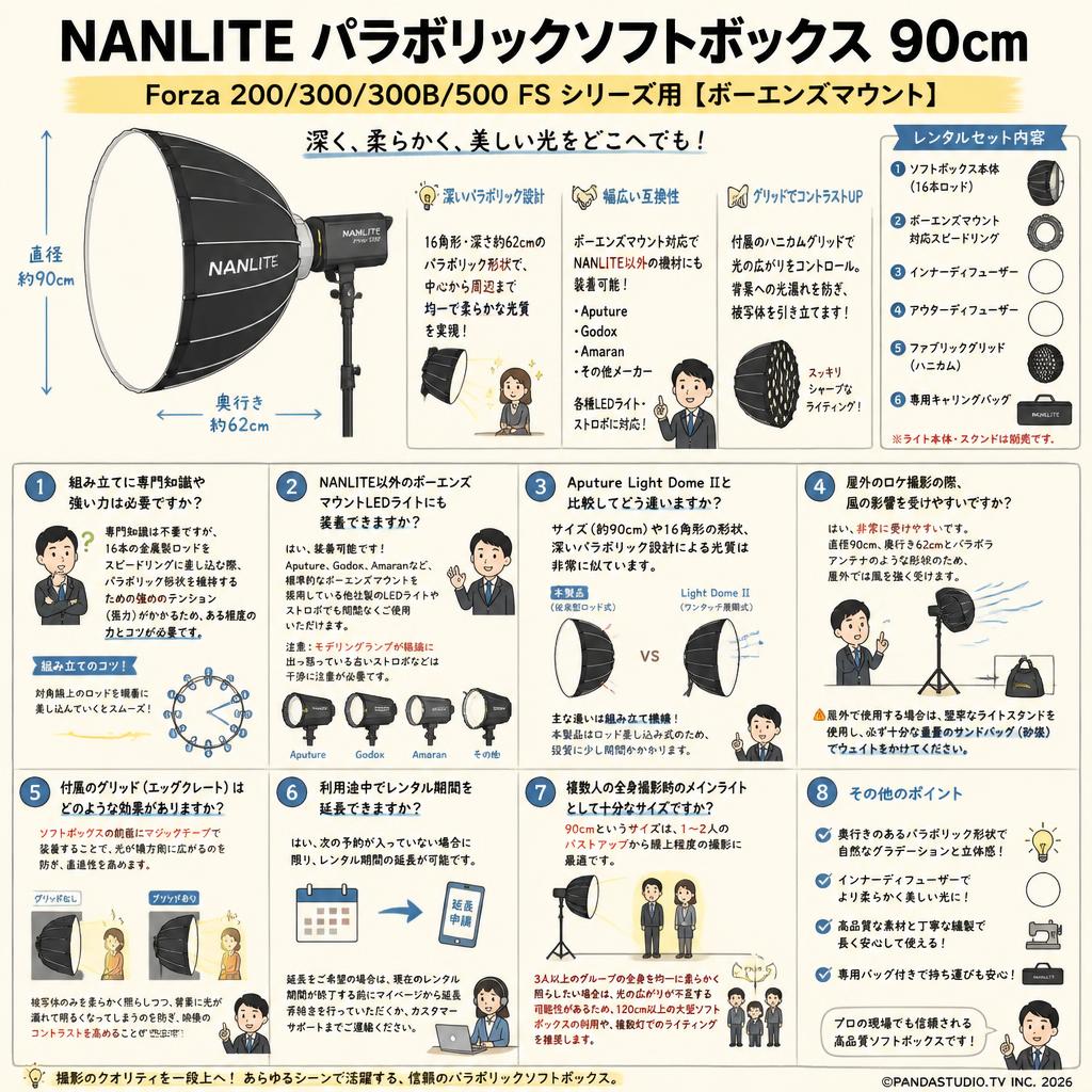 NANLITE Forza 200/300/300B/500 FSシリーズ用 パラボリックソフトボックス 90cm [ボーエンズマウント] FAQ（よくある質問と答え）