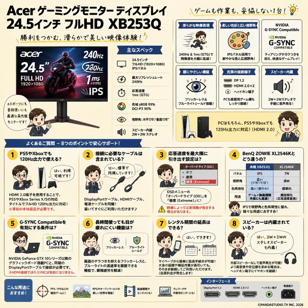 Acer ゲーミングモニター ディスプレイ 24.5インチ フルHD XB253Q FAQ（よくある質問と答え）