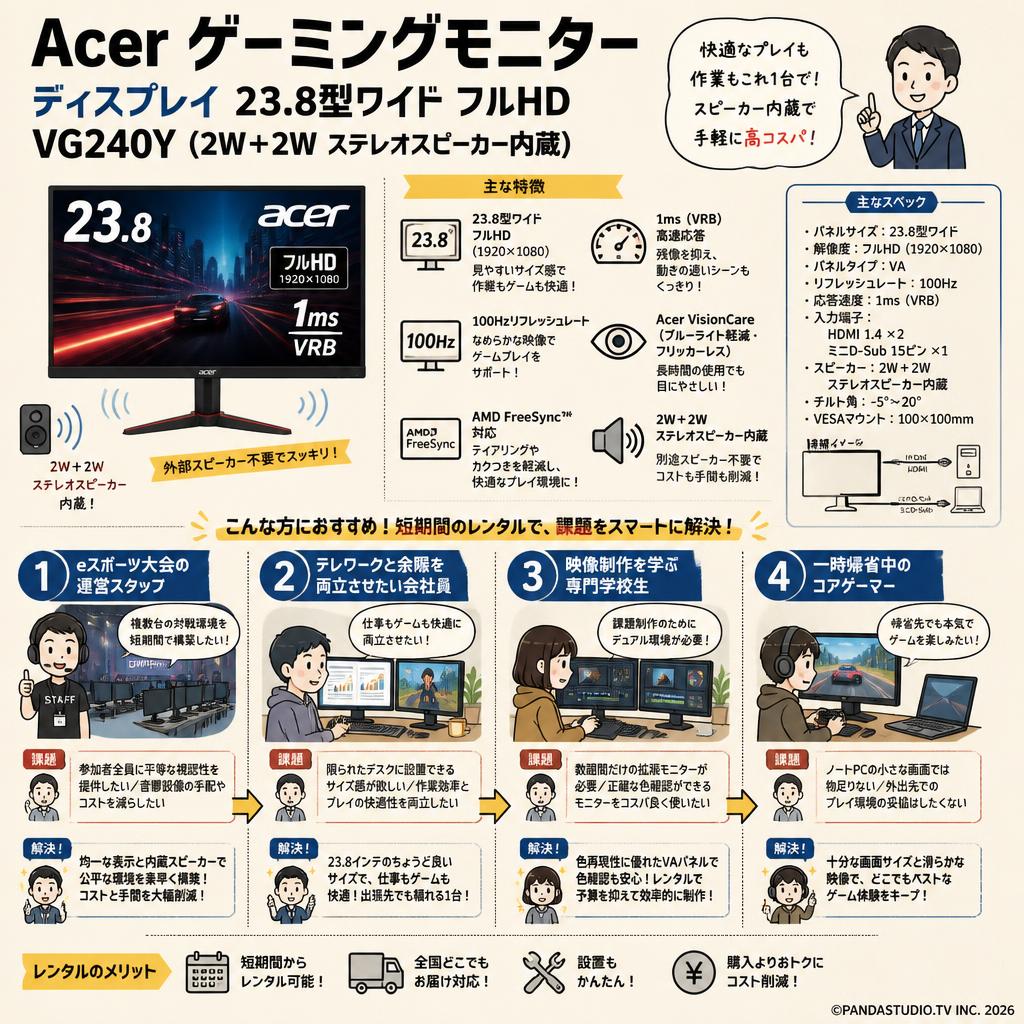 Acer ゲーミングモニター ディスプレイ 23.8型ワイド フルHD VG240Y(2W＋2W ステレオスピーカー内蔵) おもな対象のお客様