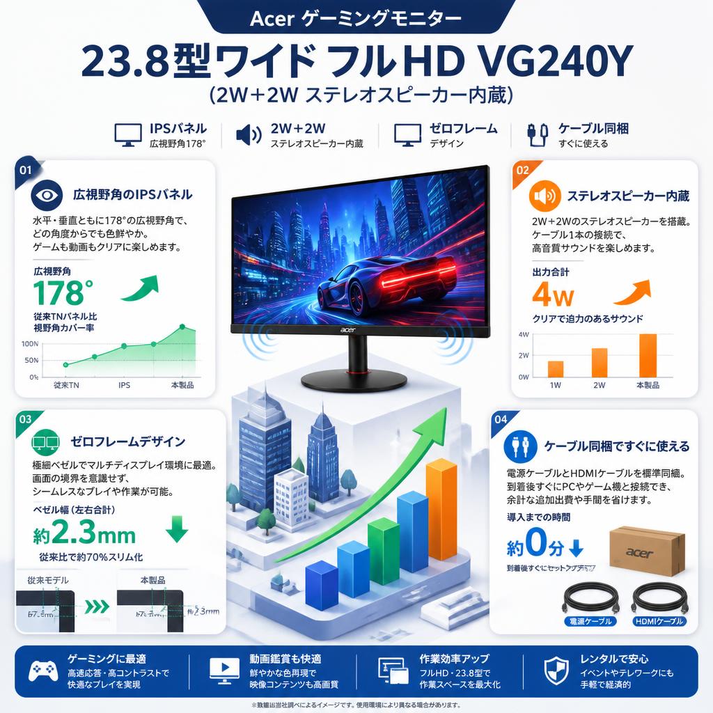 Acer ゲーミングモニター ディスプレイ 23.8型ワイド フルHD VG240Y(2W＋2W ステレオスピーカー内蔵) セールスポイント