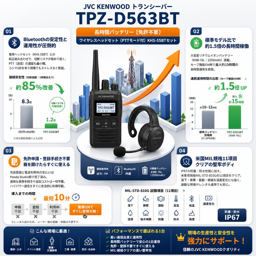 JVC KENWOOD トランシーバー TPZ-D563BT 長時間バッテリー【免許不要】ワイヤレスヘッドセット (PTTモード付) KHS-55BTセット セールスポイント