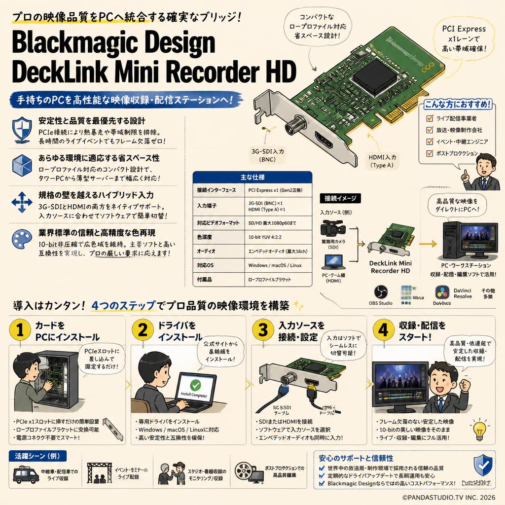 Blackmagic Design DeckLink Mini Recorder HD 概要