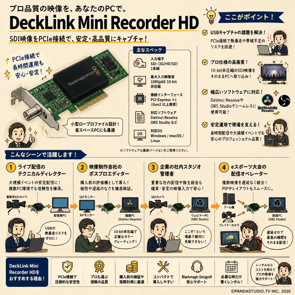 Blackmagic Design DeckLink Mini Recorder HD おもな対象のお客様