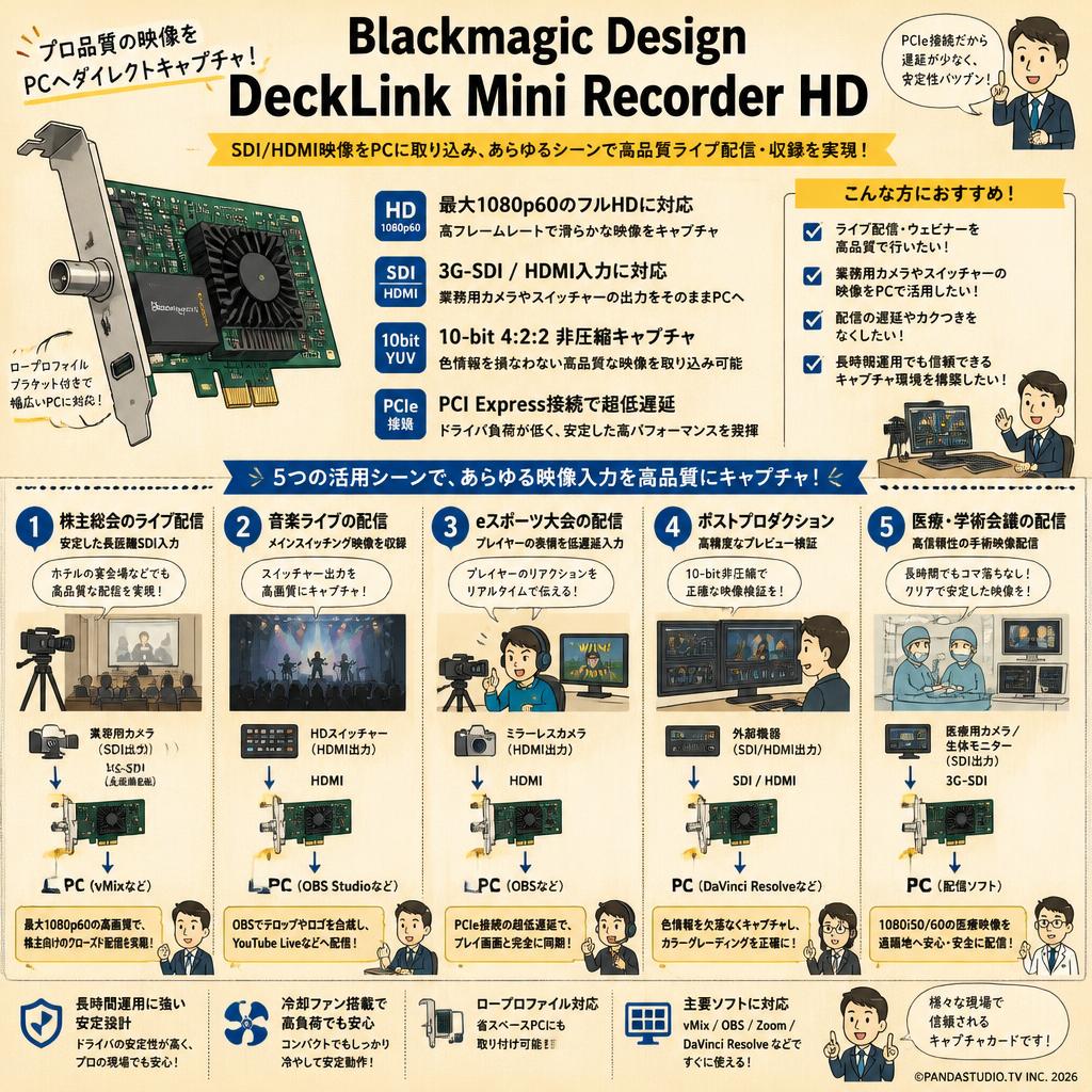 Blackmagic Design DeckLink Mini Recorder HD 用途