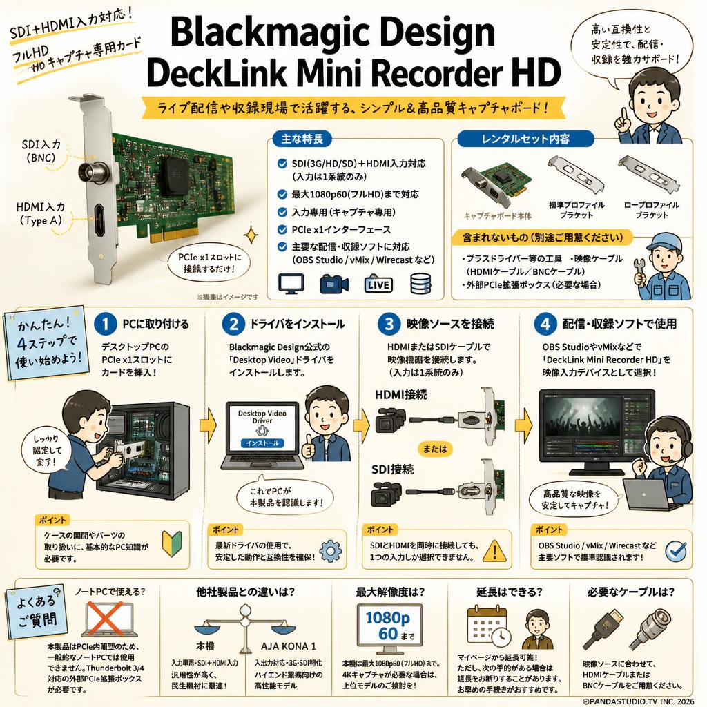 Blackmagic Design DeckLink Mini Recorder HD FAQ（よくある質問と答え）