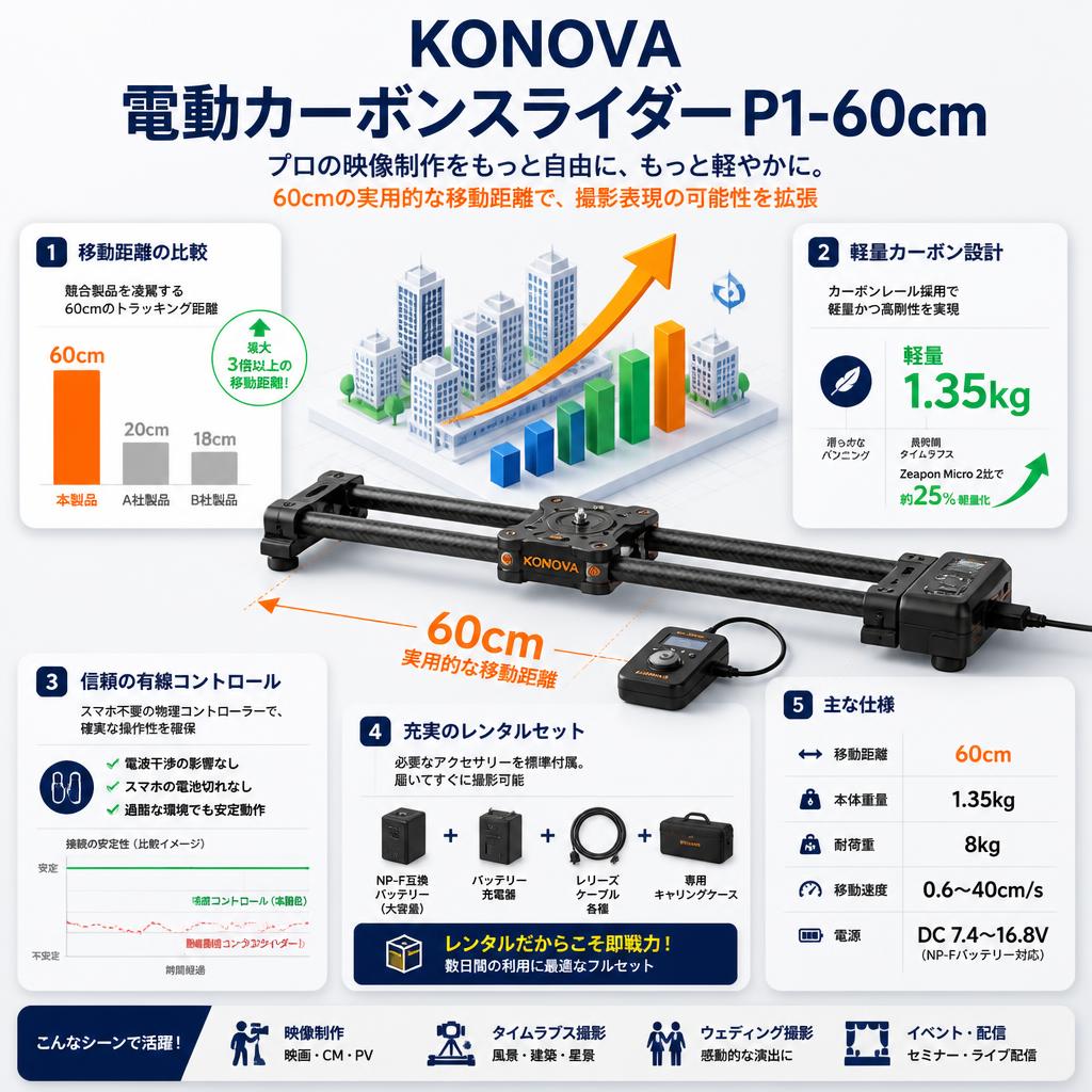 KONOVA 電動カーボンスライダー P1-60cm セールスポイント