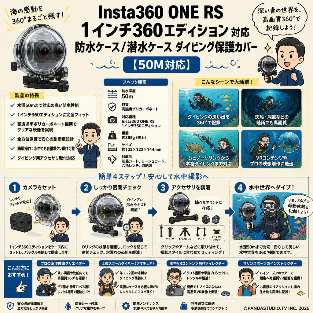 Insta360 ONE RS 1インチ360エディション 対応 防水ケース/潜水ケース ダイビング保護カバー【50M対応】 おもな対象のお客様