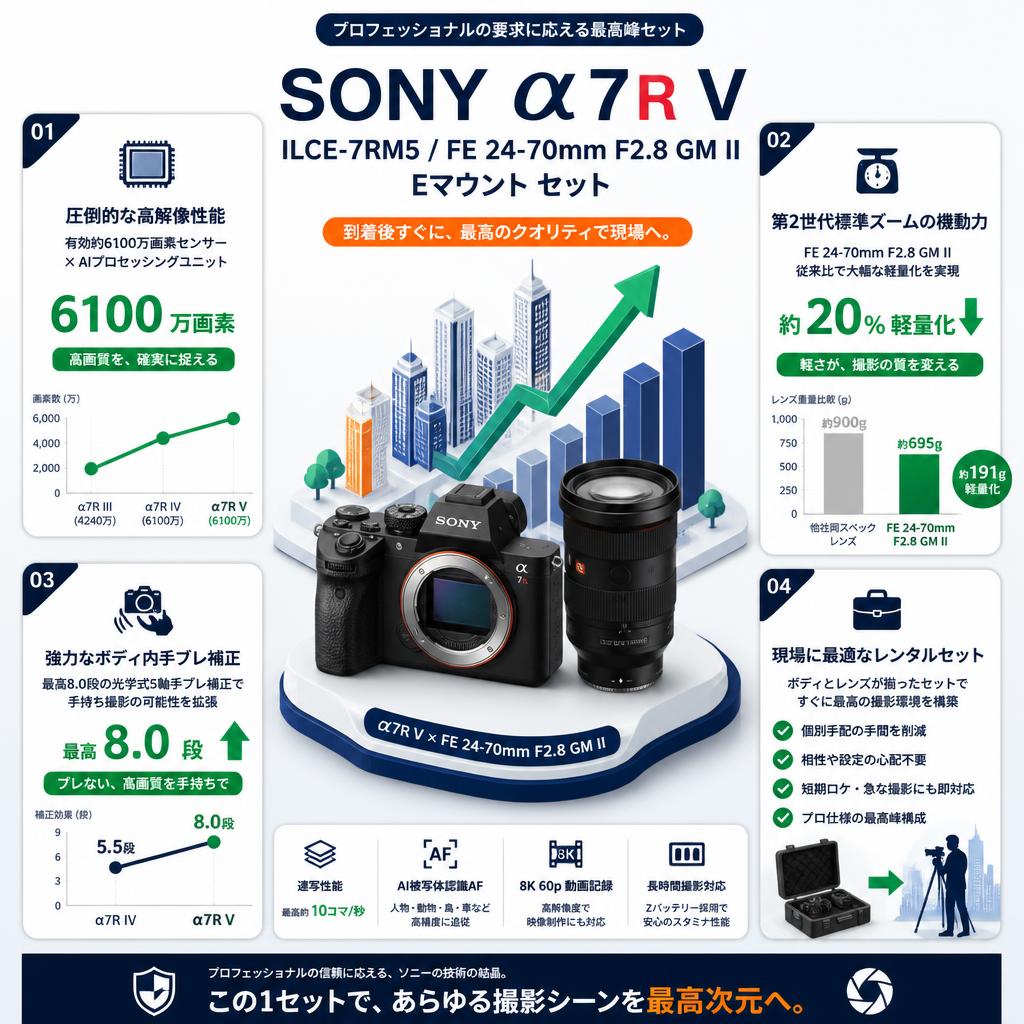 【大幅値下】SONY デジタル一眼カメラ α7R V ILCE-7RM5 / FE 24-70mm F2.8 GM II Eマウント セット セールスポイント