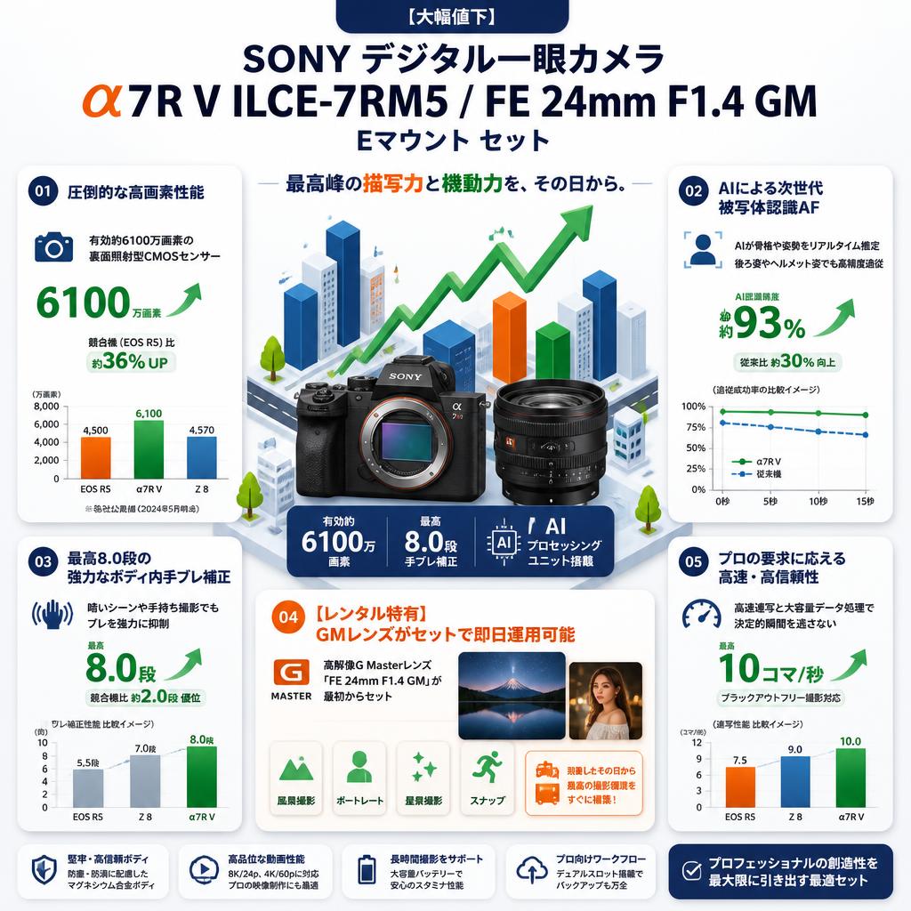 【大幅値下】SONY デジタル一眼カメラ α7R V ILCE-7RM5 / FE 24mm F1.4 GM Eマウント セット セールスポイント
