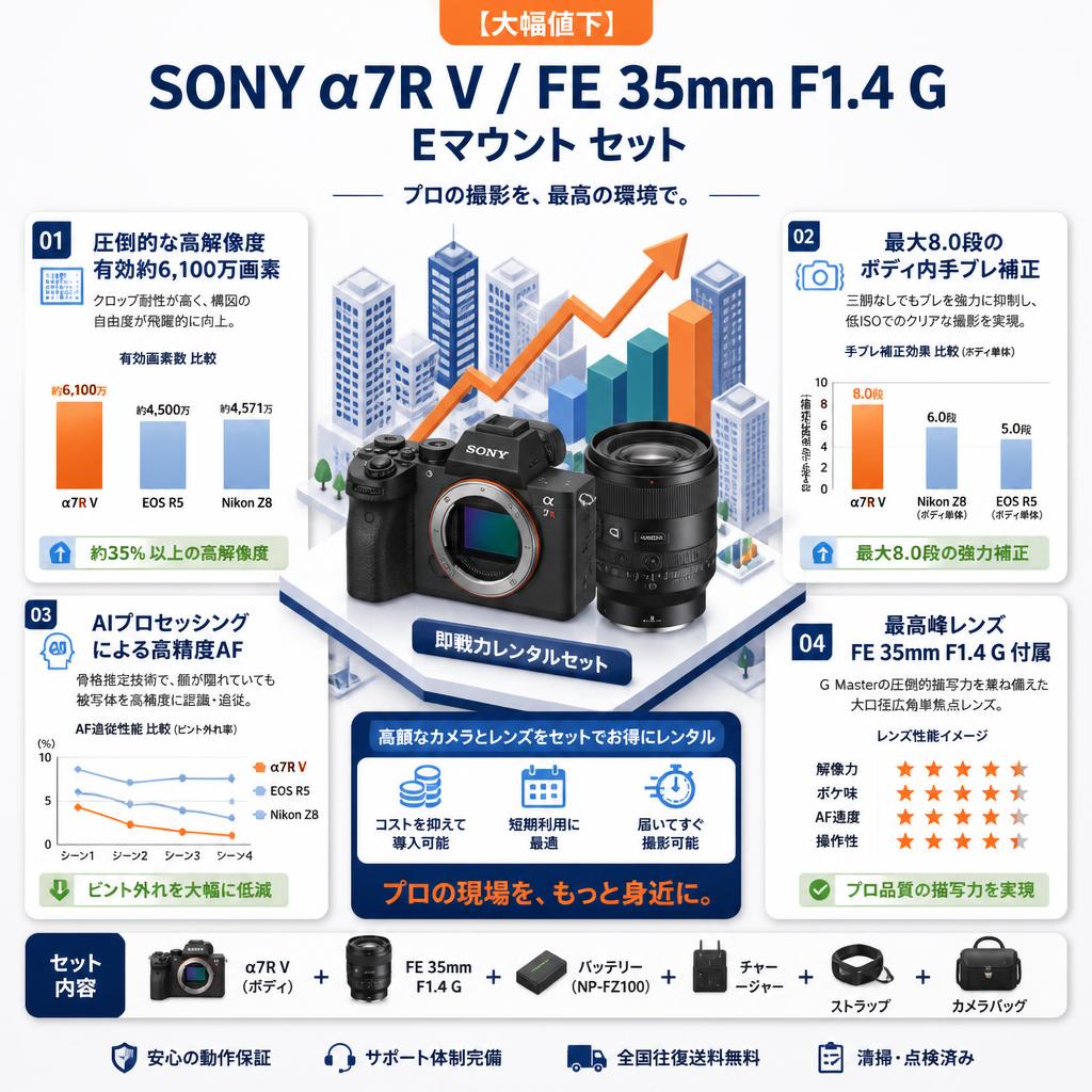 【大幅値下】SONY デジタル一眼カメラ α7R V ILCE-7RM5 / FE 35mm F1.4 G Eマウント セット セールスポイント