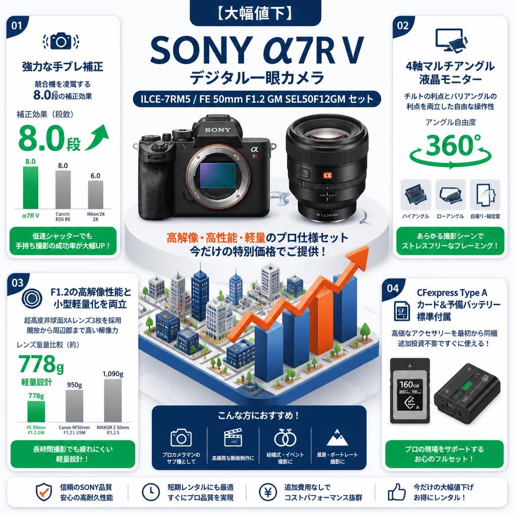 【大幅値下】SONY デジタル一眼カメラ α7R V ILCE-7RM5 / FE 50mm F1.2 GM SEL50F12GM セット セールスポイント