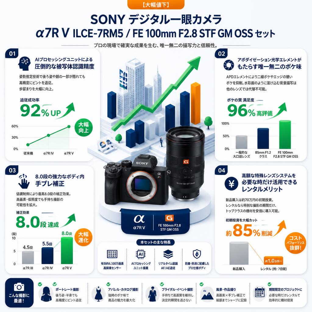 【大幅値下】SONY デジタル一眼カメラ α7R V ILCE-7RM5 / FE 100mm F2.8 STF GM OSS セット セールスポイント
