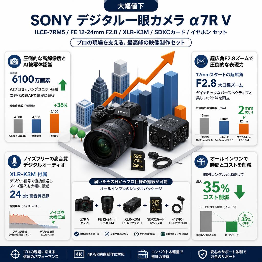 【大幅値下】SONY デジタル一眼カメラ α7R V ILCE-7RM5 / FE 12-24mm F2.8 / XLR-K3M / SDXCカード / イヤホン セット セールスポイント