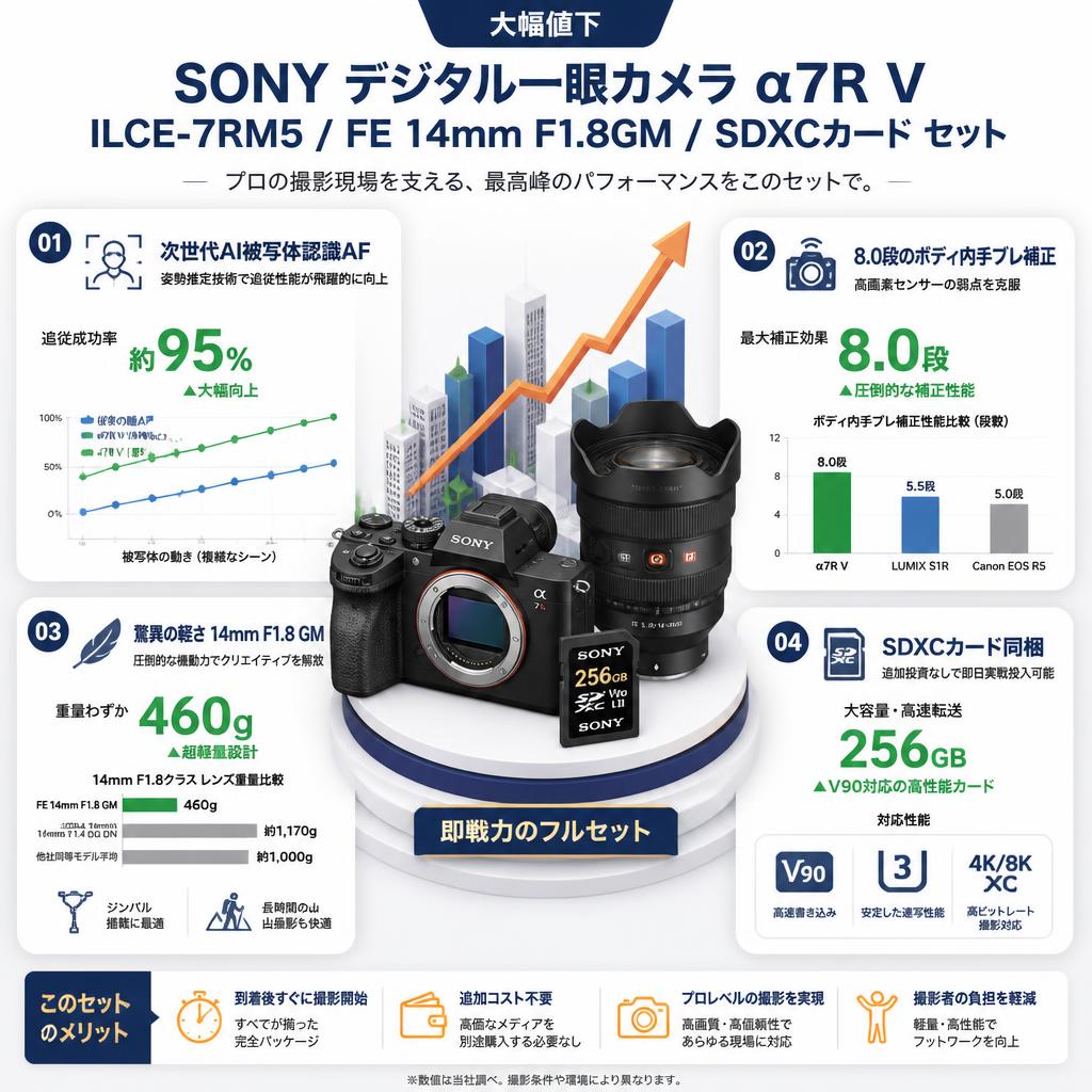 【大幅値下】SONY デジタル一眼カメラ α7R V ILCE-7RM5 /  FE 14mm F1.8GM /  SDXCカード セット セールスポイント