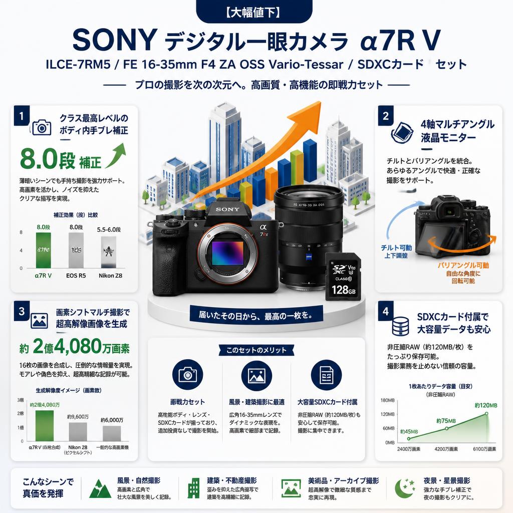 【大幅値下】SONY デジタル一眼カメラ α7R V ILCE-7RM5 /  FE 16-35mm F4 ZA OSS Vario-Tessar  /  SDXCカード セット セールスポイント