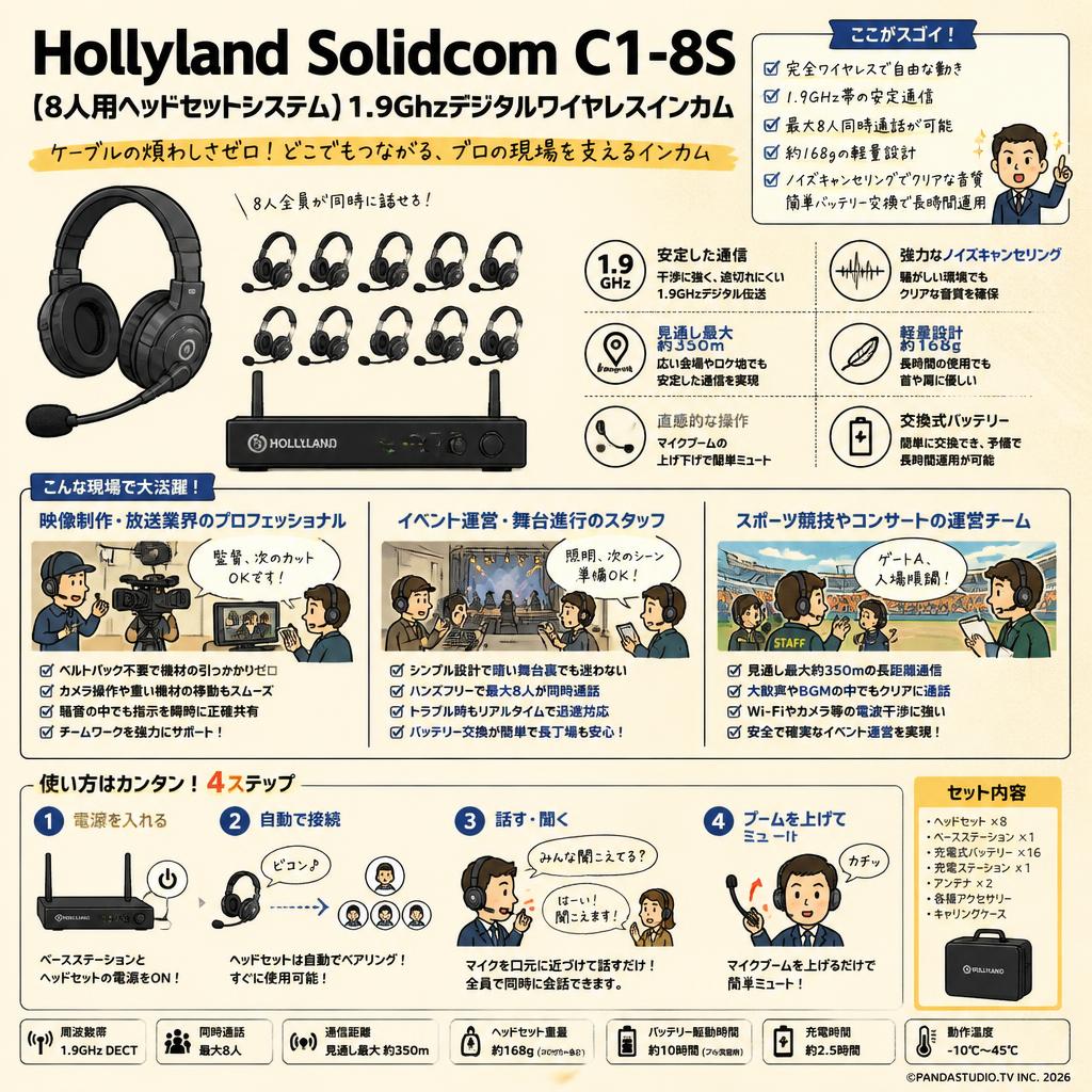 Hollyland Solidcom C1-8S (8人用ヘッドセットシステム) 1.9Ghzデジタルワイヤレスインカム おもな対象のお客様