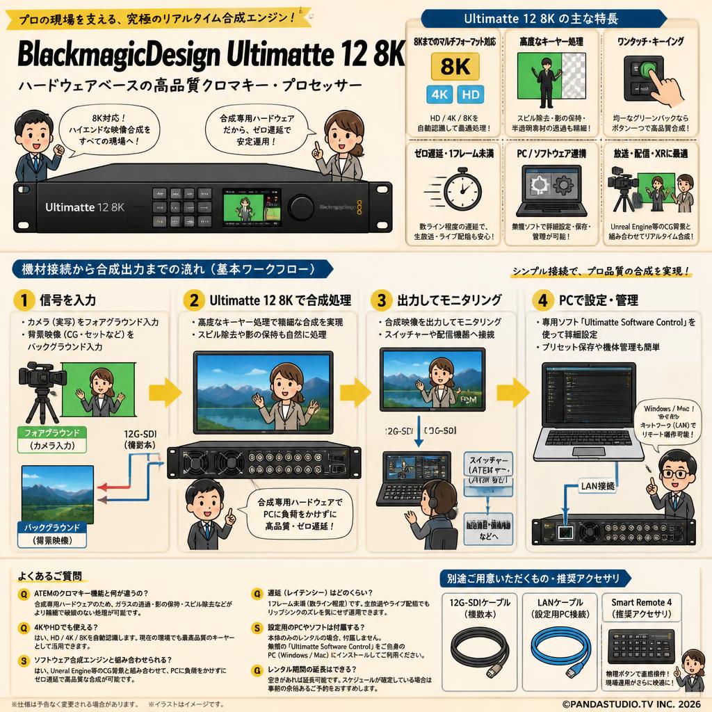 BlackmagicDesign Ultimatte 12 8K FAQ（よくある質問と答え）