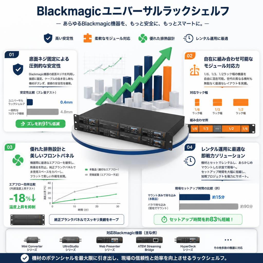 Blackmagic Universal Rack Shelf セールスポイント