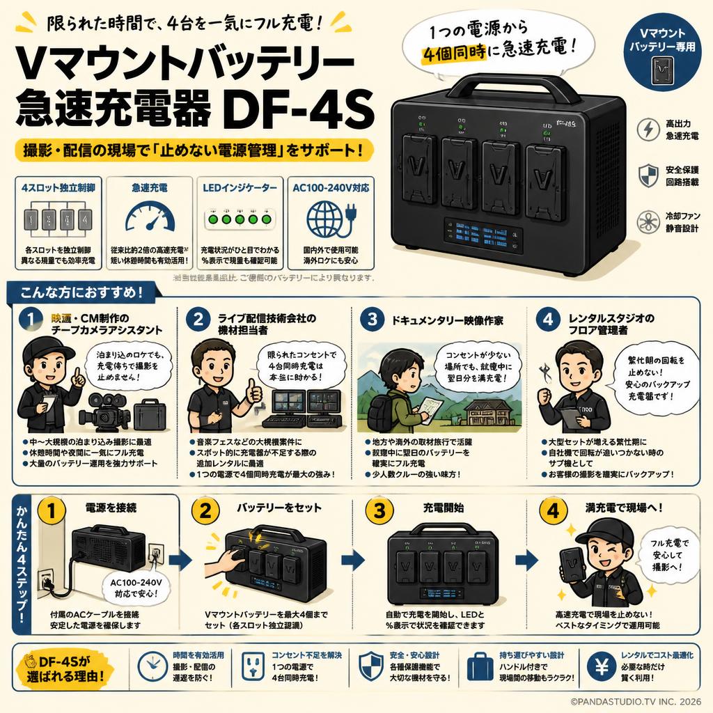 Vマウントバッテリー急速充電器 DF-4S おもな対象のお客様