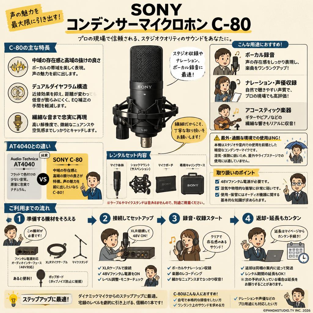 SONY  コンデンサーマイクロホン C-80 FAQ（よくある質問と答え）