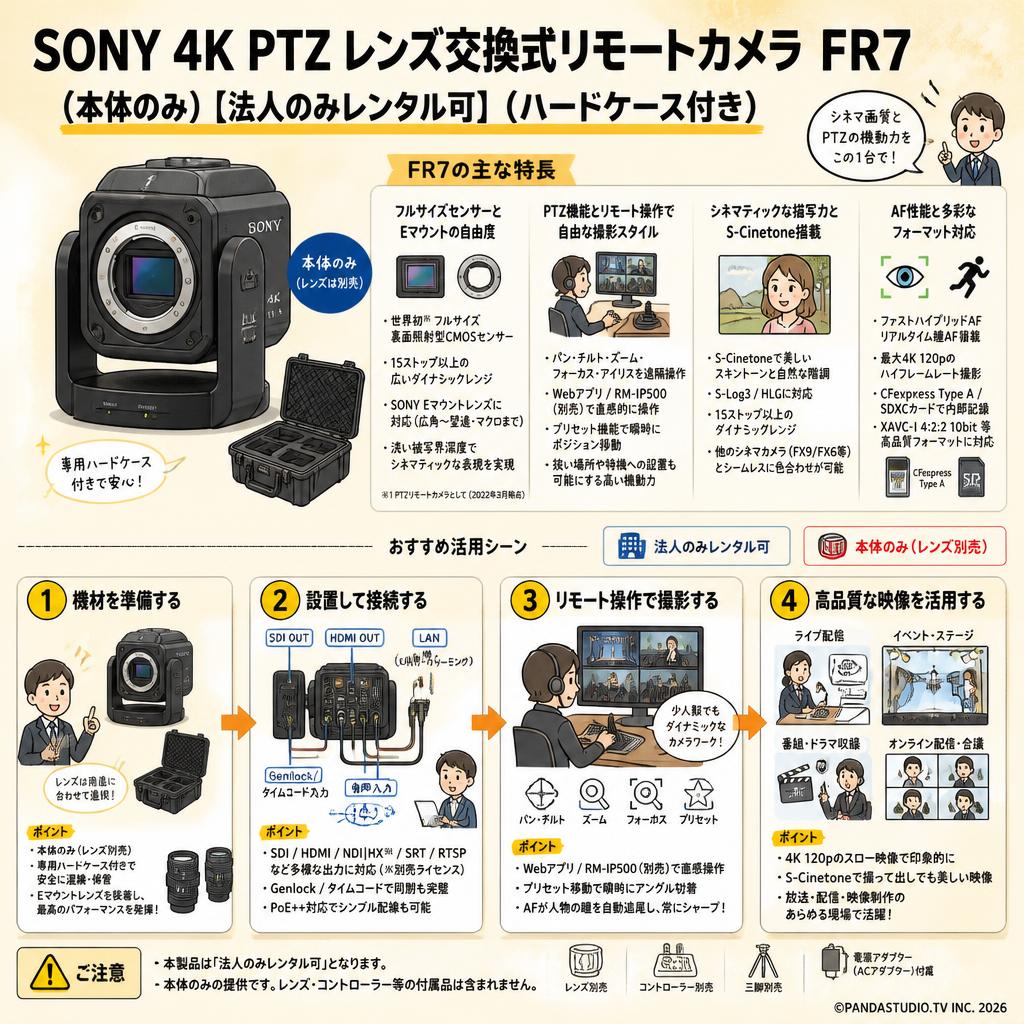 SONY 4K PTZ レンズ交換式リモートカメラ  FR7　(本体のみ) 【法人のみレンタル可】(ハードケース付き) 概要