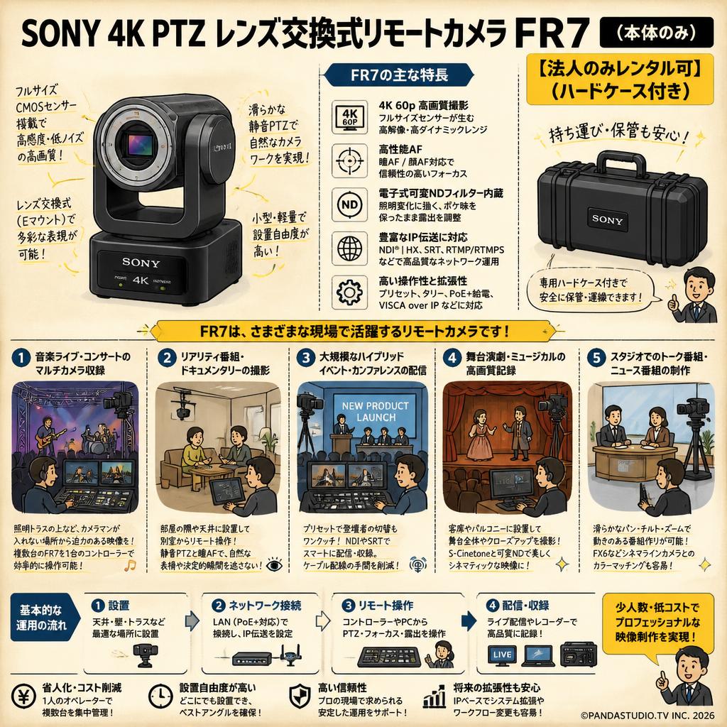 SONY 4K PTZ レンズ交換式リモートカメラ  FR7　(本体のみ) 【法人のみレンタル可】(ハードケース付き) 用途