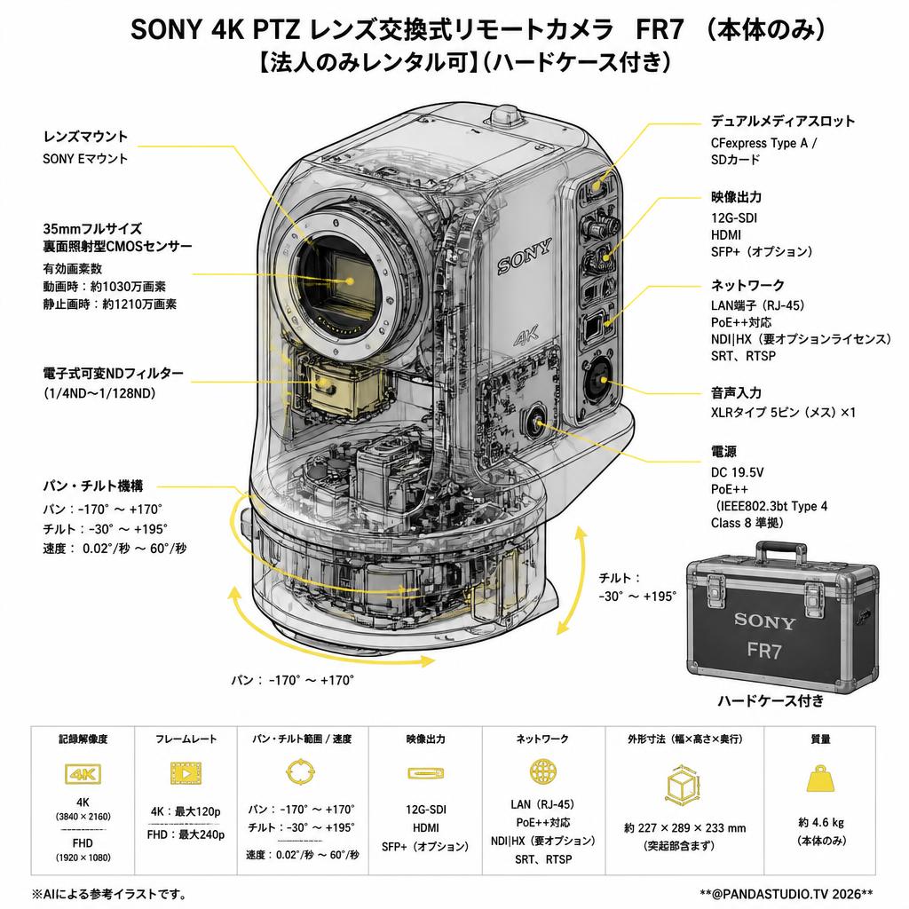 SONY 4K PTZ レンズ交換式リモートカメラ  FR7　(本体のみ) 【法人のみレンタル可】(ハードケース付き) スペック