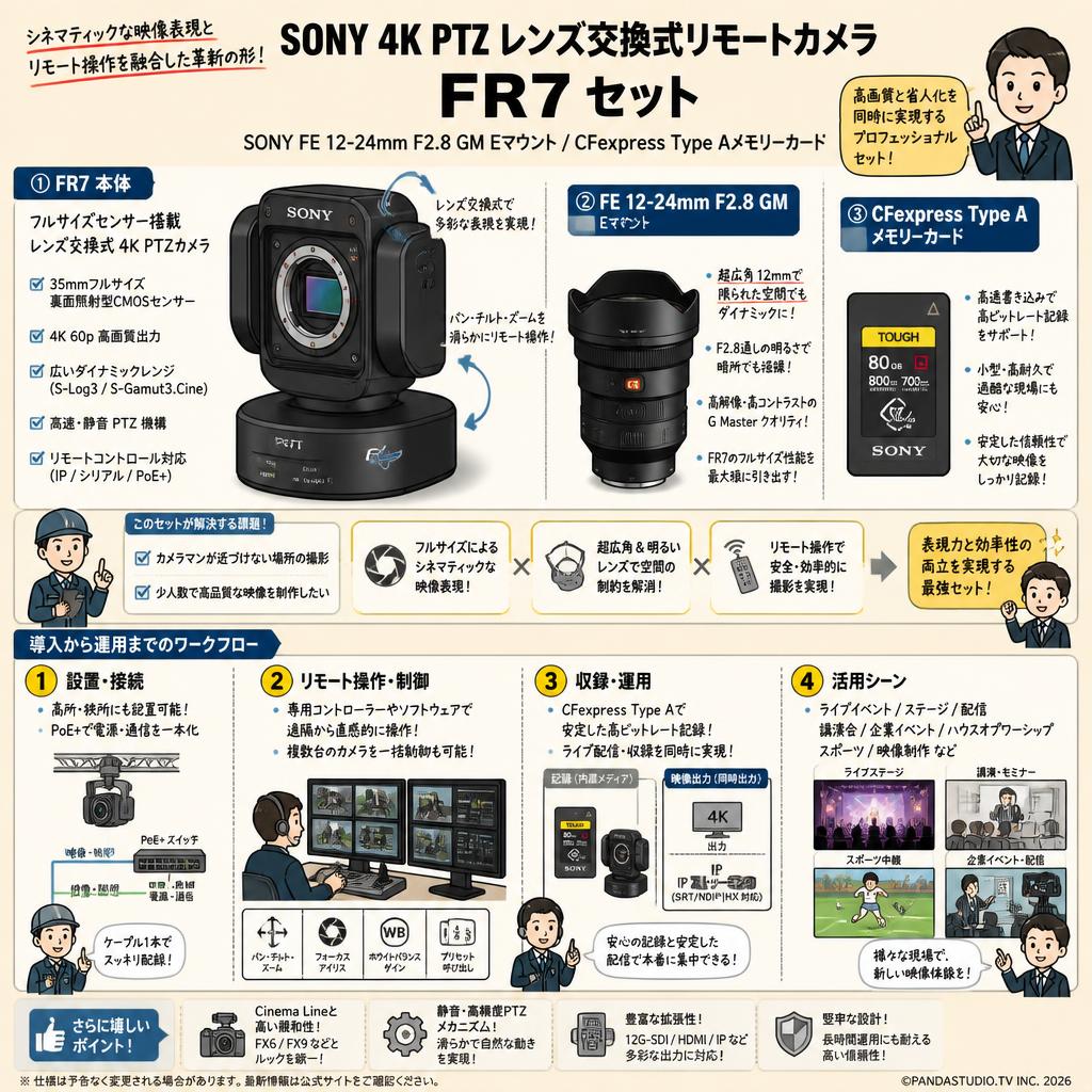 SONY 4K PTZ レンズ交換式リモートカメラ  FR7 / SONY FE 12-24mm F2.8 GM Eマウント / CFexpress Type Aメモリーカード セット 概要