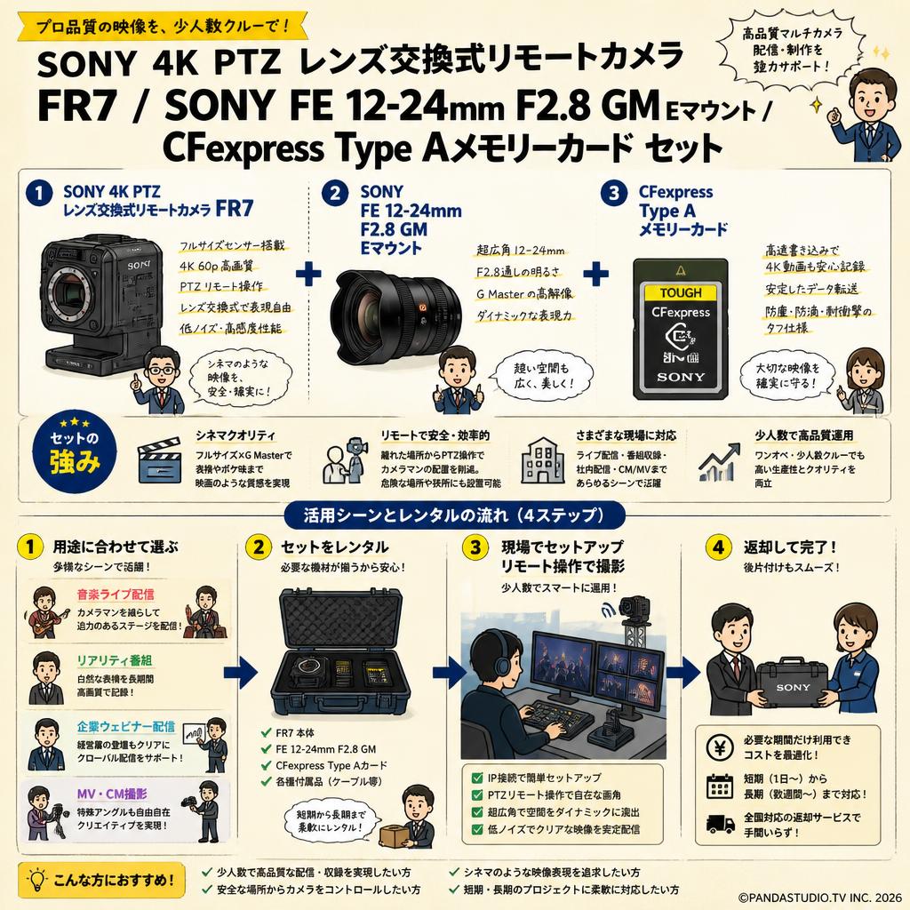 SONY 4K PTZ レンズ交換式リモートカメラ  FR7 / SONY FE 12-24mm F2.8 GM Eマウント / CFexpress Type Aメモリーカード セット おもな対象のお客様