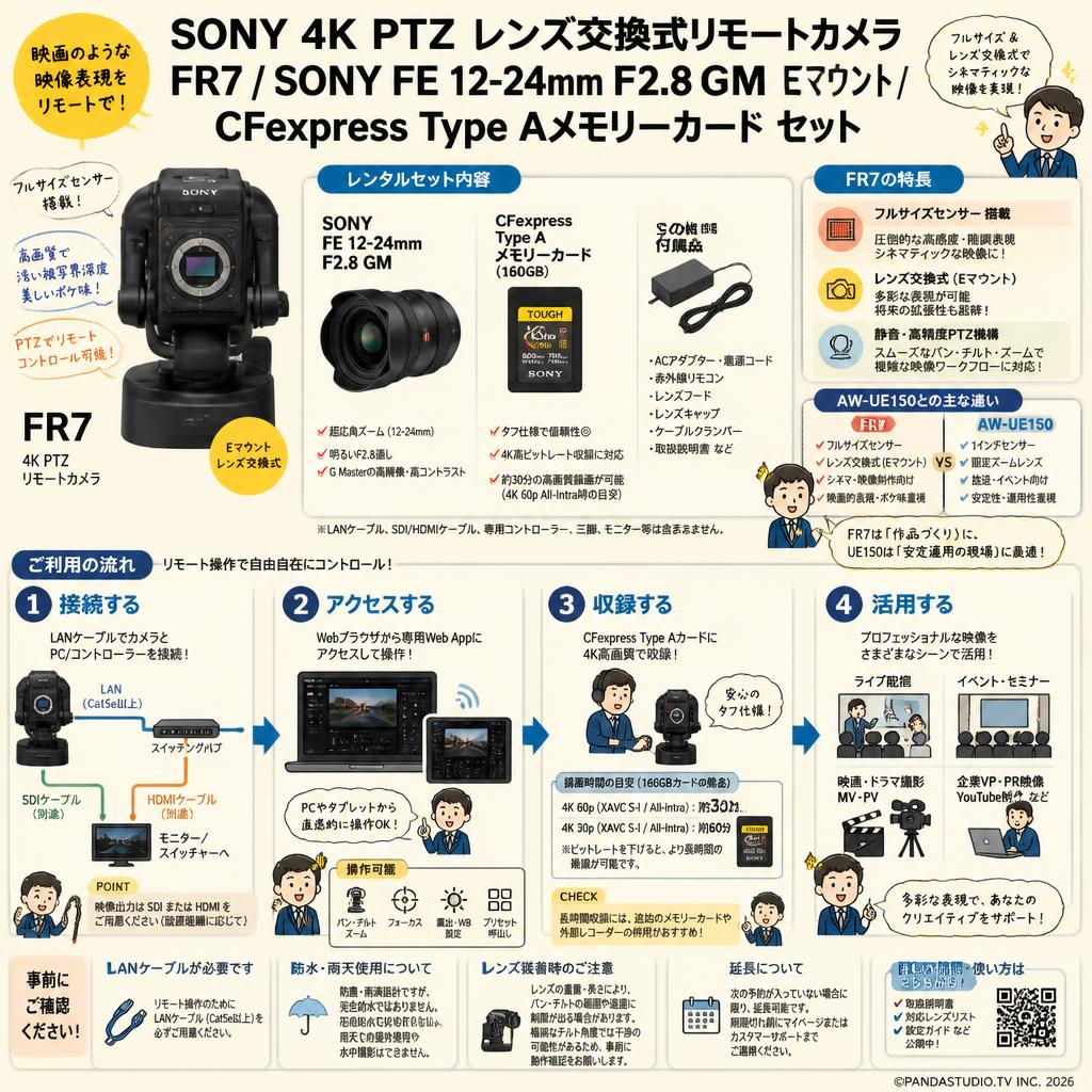 SONY 4K PTZ レンズ交換式リモートカメラ  FR7 / SONY FE 12-24mm F2.8 GM Eマウント / CFexpress Type Aメモリーカード セット FAQ（よくある質問と答え）