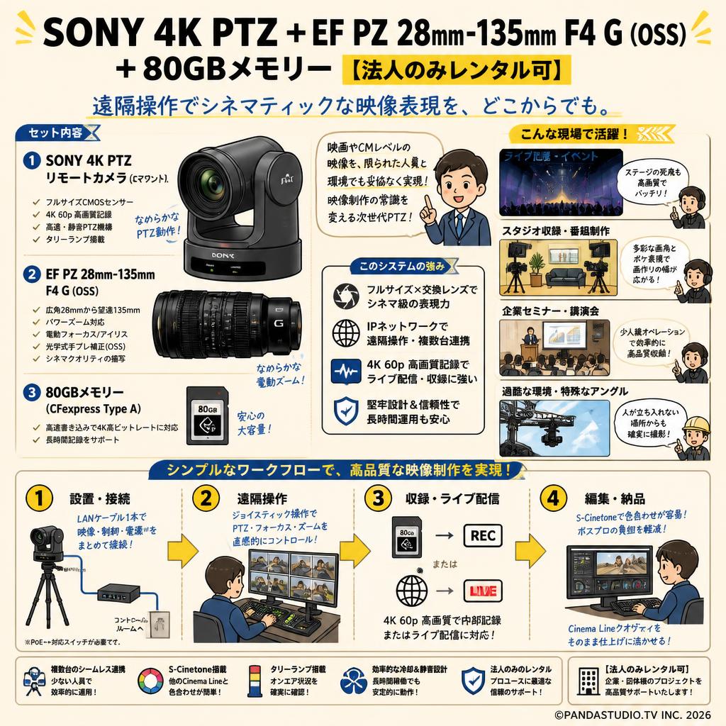 SONY 4K PTZ ＋EF PZ 28mm-135mm F4 G (OSS)＋ 80GBメモリー【法人のみレンタル可】 概要