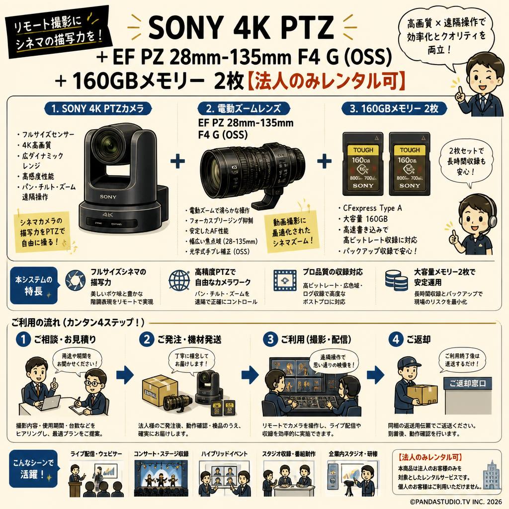 SONY 4K PTZ ＋EF PZ 28mm-135mm F4 G (OSS)＋ 160GBメモリー 2枚【法人のみレンタル可】 概要