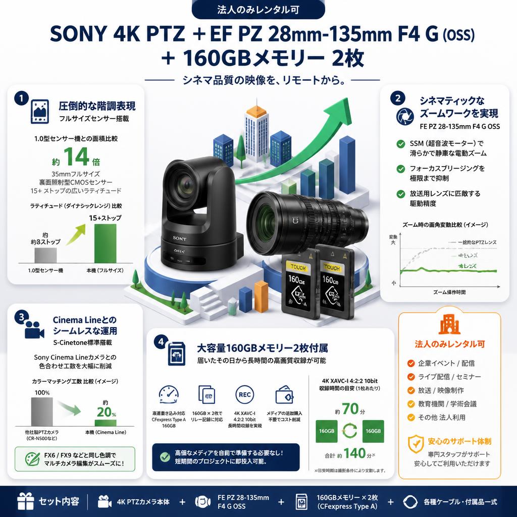 SONY 4K PTZ ＋EF PZ 28mm-135mm F4 G (OSS)＋ 160GBメモリー 2枚【法人のみレンタル可】 セールスポイント