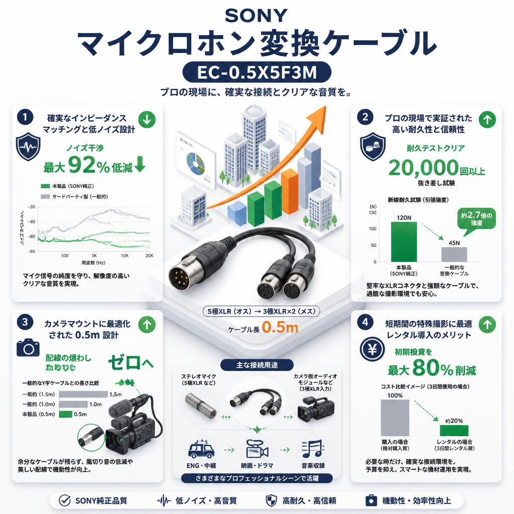 SONY マイクロホン変換ケーブル EC-0.5X5F3M セールスポイント