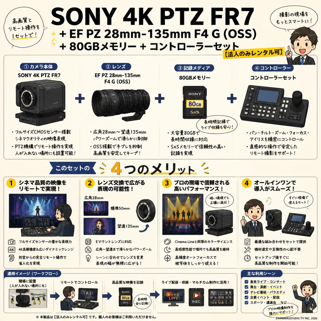 SONY 4K PTZ FR7 ＋ EF PZ 28mm-135mm F4 G (OSS)＋ 80GBメモリー ＋ コントローラーセット【法人のみレンタル可】 概要