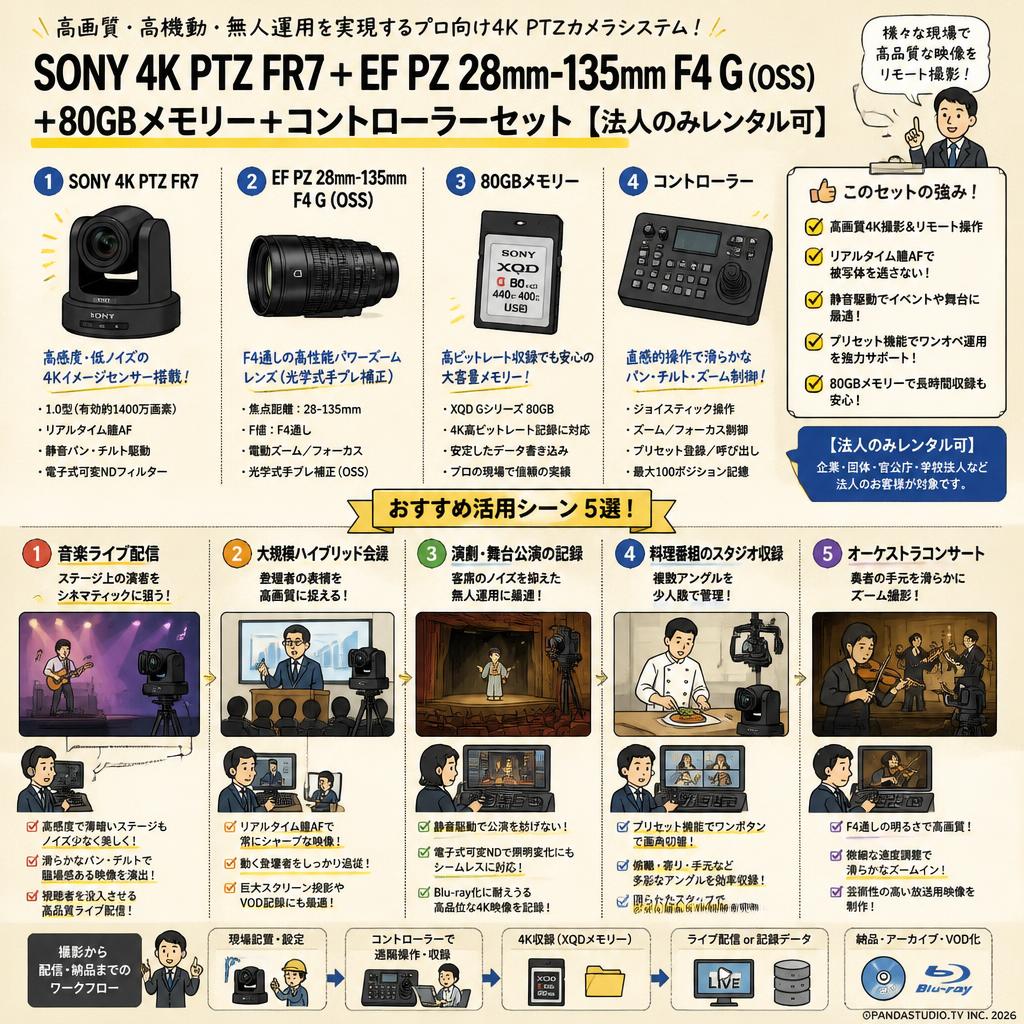 SONY 4K PTZ FR7 ＋ EF PZ 28mm-135mm F4 G (OSS)＋ 80GBメモリー ＋ コントローラーセット【法人のみレンタル可】 用途