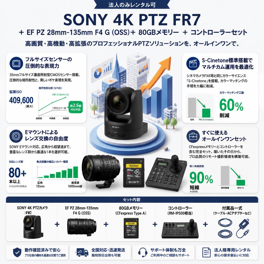 SONY 4K PTZ FR7 ＋ EF PZ 28mm-135mm F4 G (OSS)＋ 80GBメモリー ＋ コントローラーセット【法人のみレンタル可】 セールスポイント