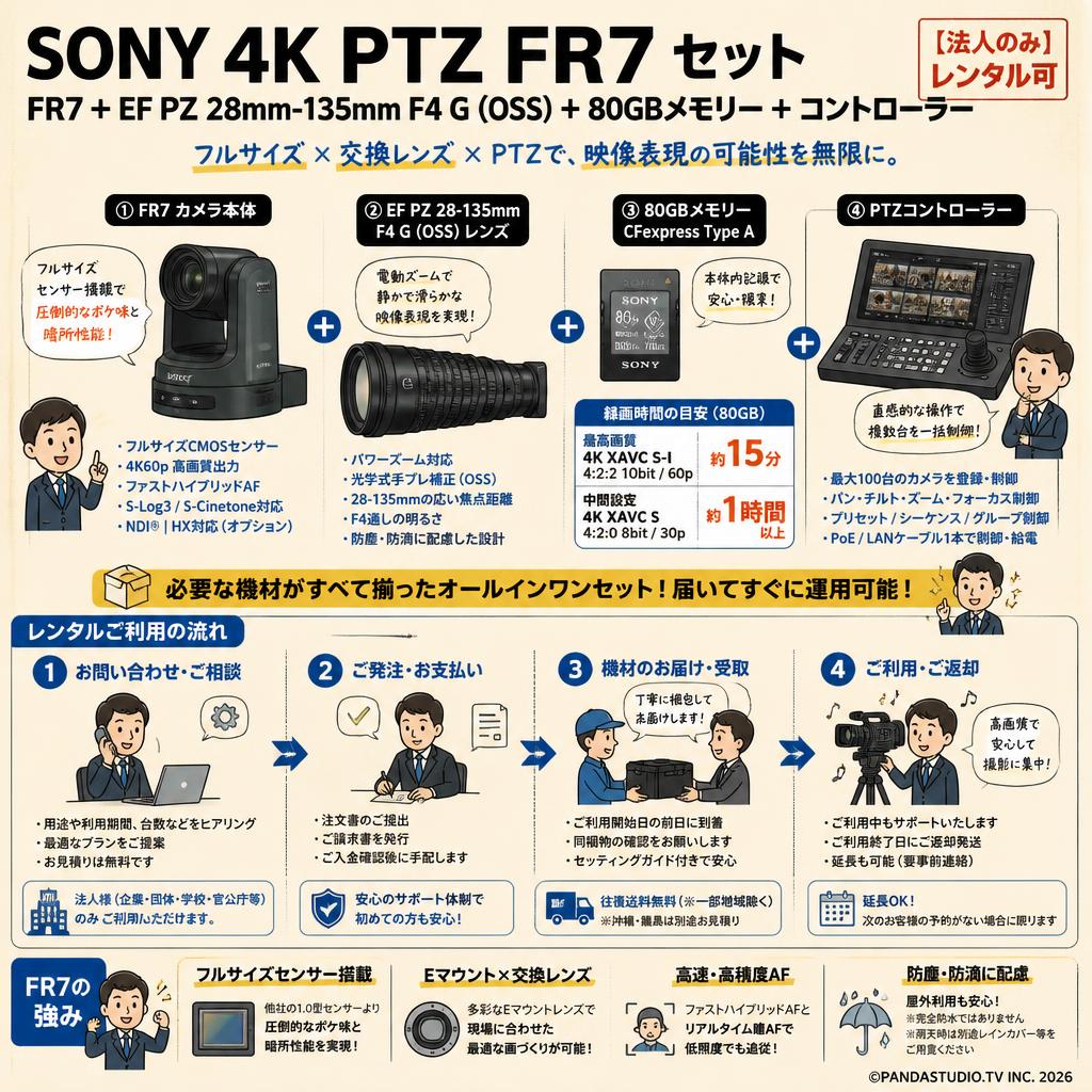 SONY 4K PTZ FR7 ＋ EF PZ 28mm-135mm F4 G (OSS)＋ 80GBメモリー ＋ コントローラーセット【法人のみレンタル可】 FAQ（よくある質問と答え）