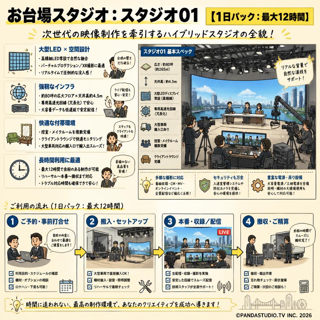 お台場スタジオ：スタジオ01【1日パック：最大12時間】 概要