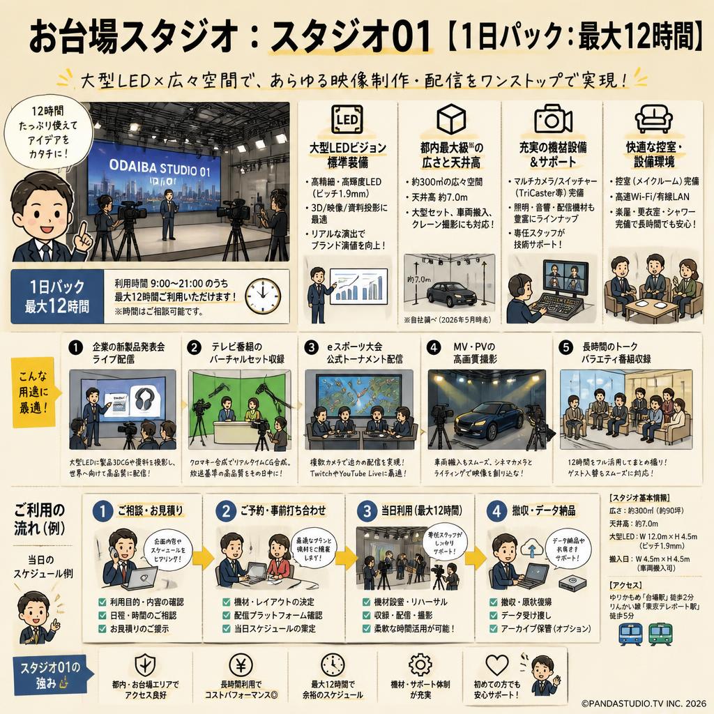 お台場スタジオ：スタジオ01【1日パック：最大12時間】 用途