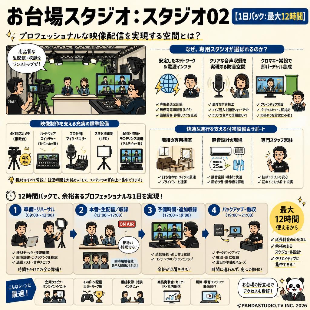 お台場スタジオ：スタジオ02【1日パック：最大12時間】 概要