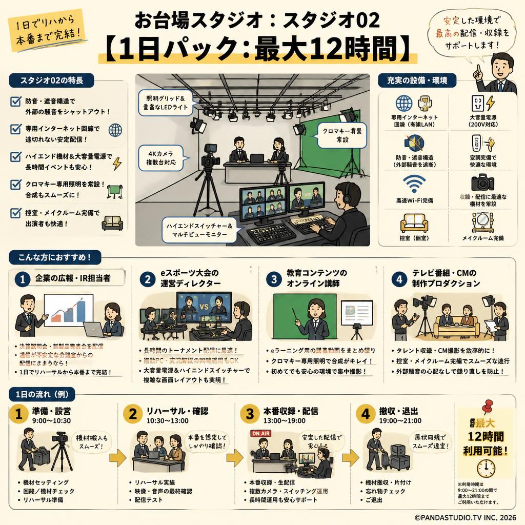 お台場スタジオ：スタジオ02【1日パック：最大12時間】 おもな対象のお客様