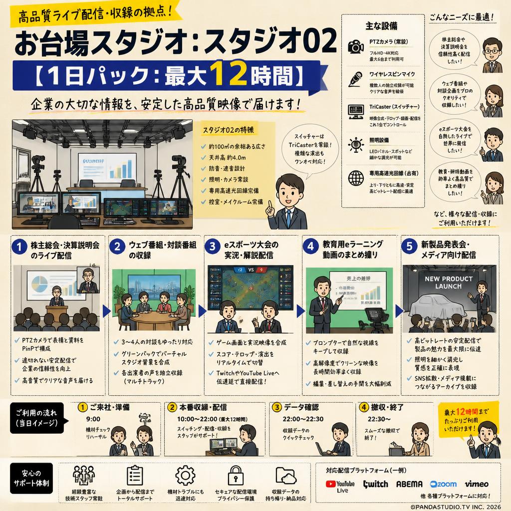お台場スタジオ：スタジオ02【1日パック：最大12時間】 用途