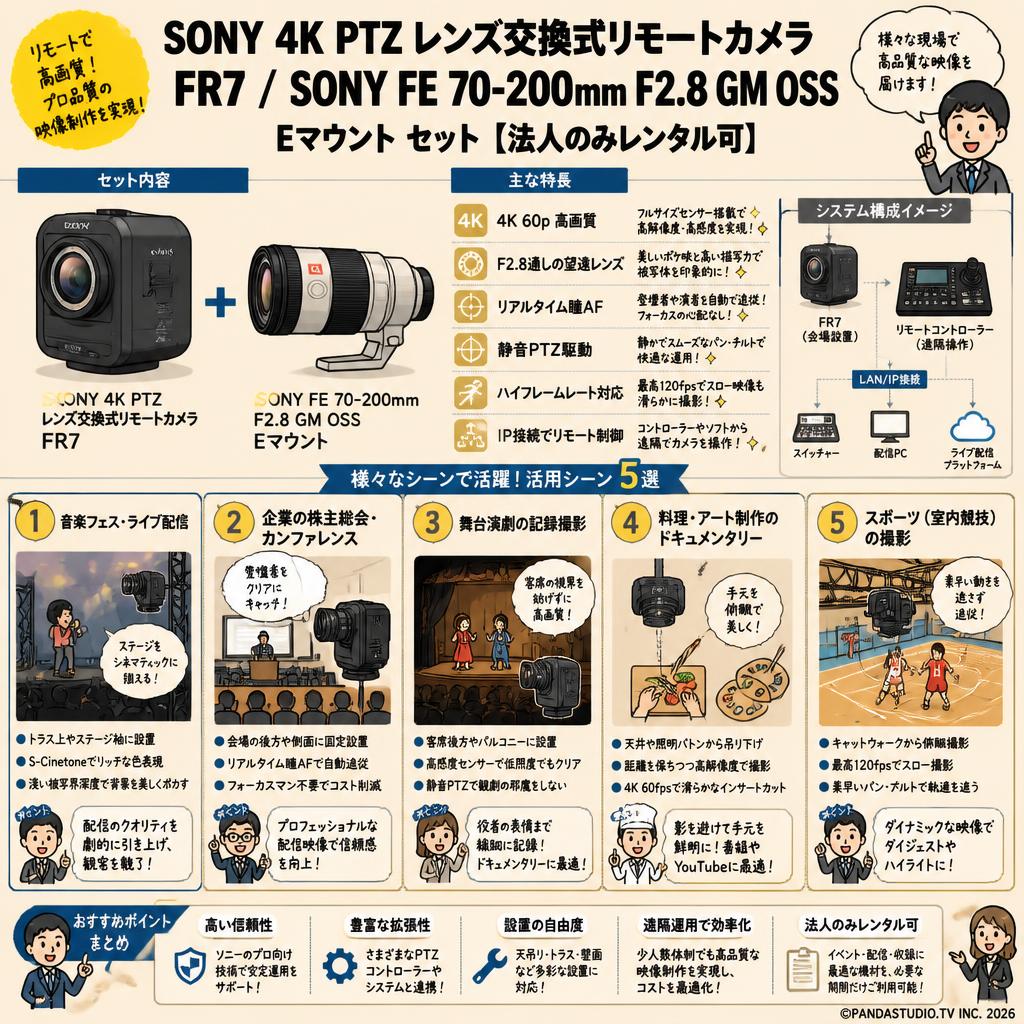 SONY 4K PTZ レンズ交換式リモートカメラ  FR7 / SONY FE 70-200mm F2.8 GM OSS Eマウント セット【法人のみレンタル可】 用途