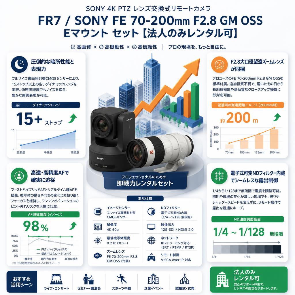 SONY 4K PTZ レンズ交換式リモートカメラ  FR7 / SONY FE 70-200mm F2.8 GM OSS Eマウント セット【法人のみレンタル可】 セールスポイント