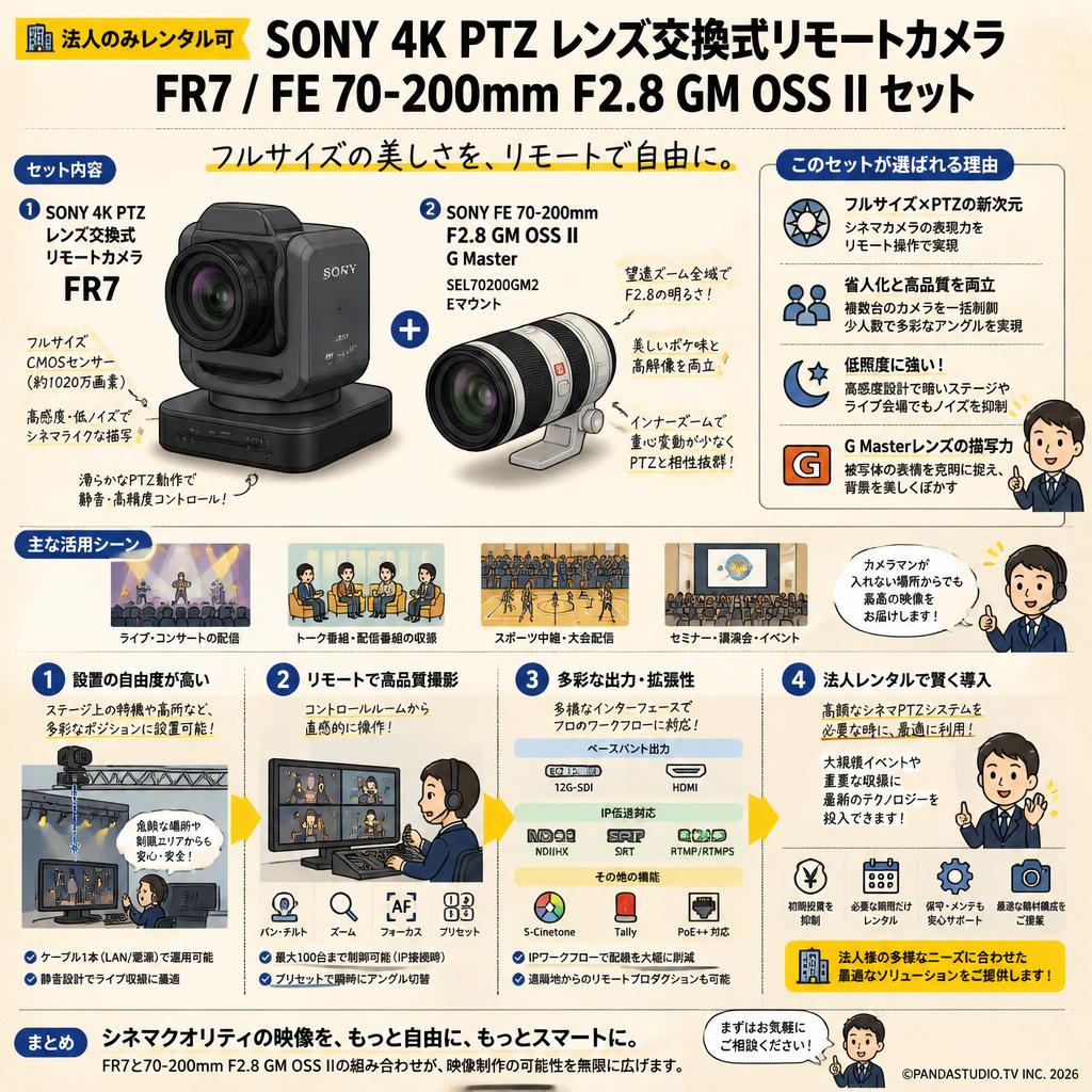 SONY 4K PTZ レンズ交換式リモートカメラ  FR7 / SONY FE 70-200mm F2.8 GM OSS II G Master SEL70200GM2 Eマウント  セット【法人のみレンタル可】 概要