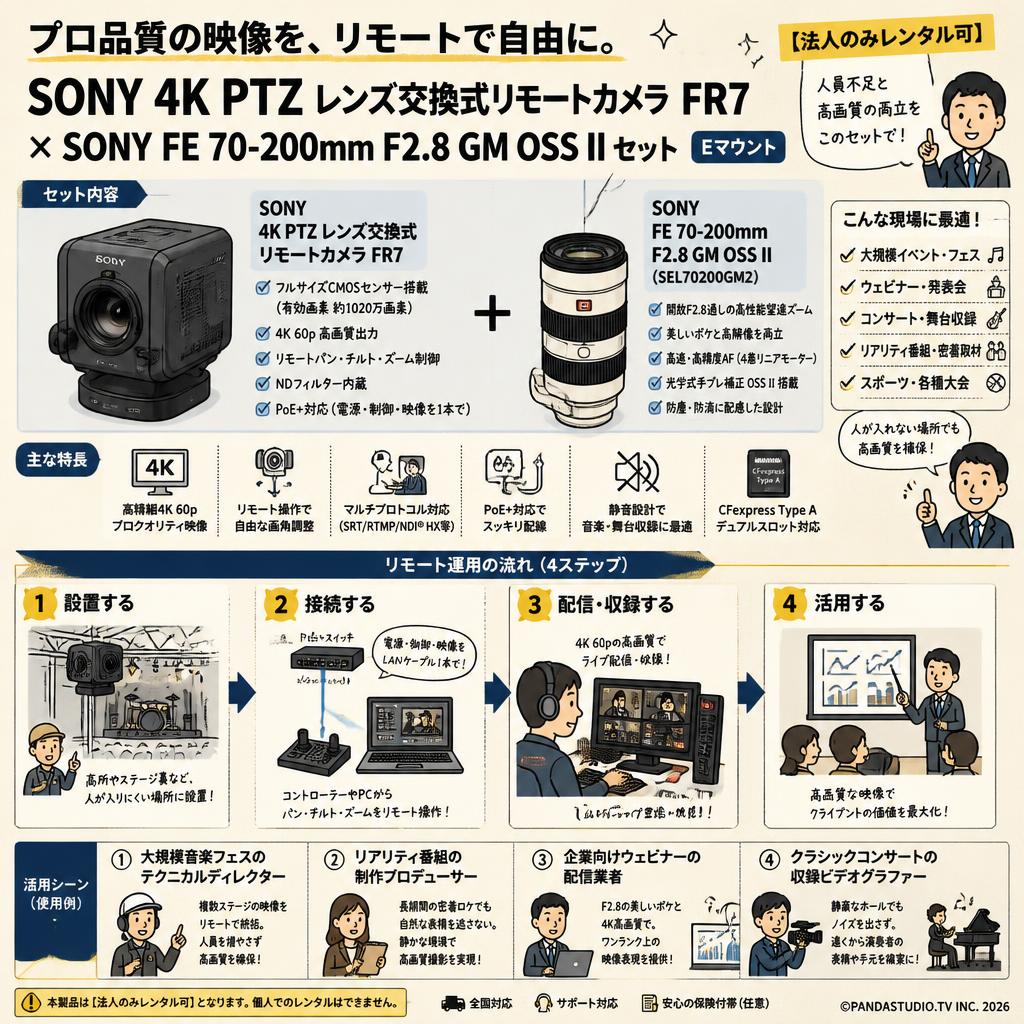 SONY 4K PTZ レンズ交換式リモートカメラ  FR7 / SONY FE 70-200mm F2.8 GM OSS II G Master SEL70200GM2 Eマウント  セット【法人のみレンタル可】 おもな対象のお客様