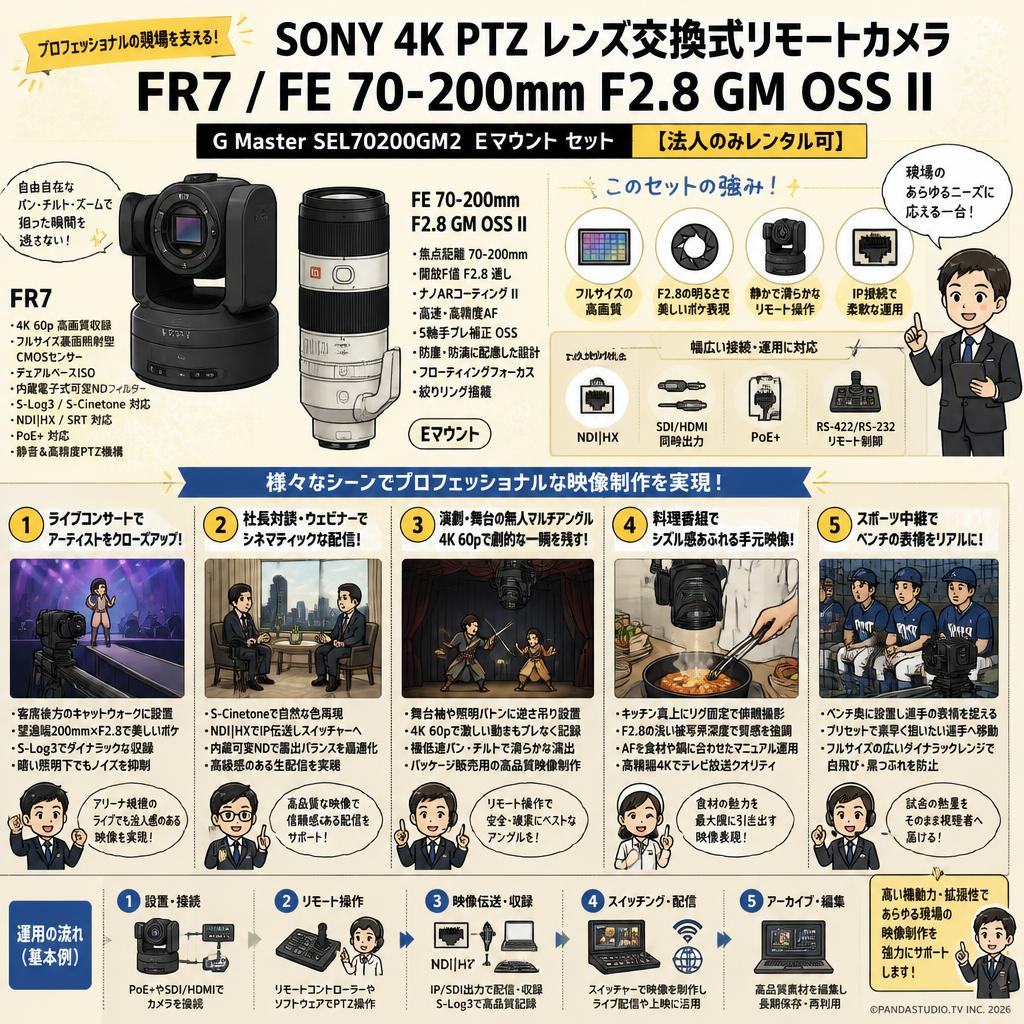 SONY 4K PTZ レンズ交換式リモートカメラ  FR7 / SONY FE 70-200mm F2.8 GM OSS II G Master SEL70200GM2 Eマウント  セット【法人のみレンタル可】 用途